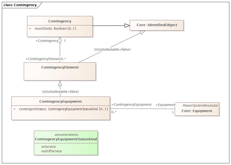 DocContingency (baseline)