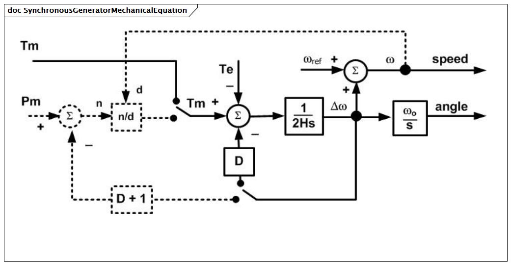 SynchronousGeneratorMechanicalEquation (baseline)