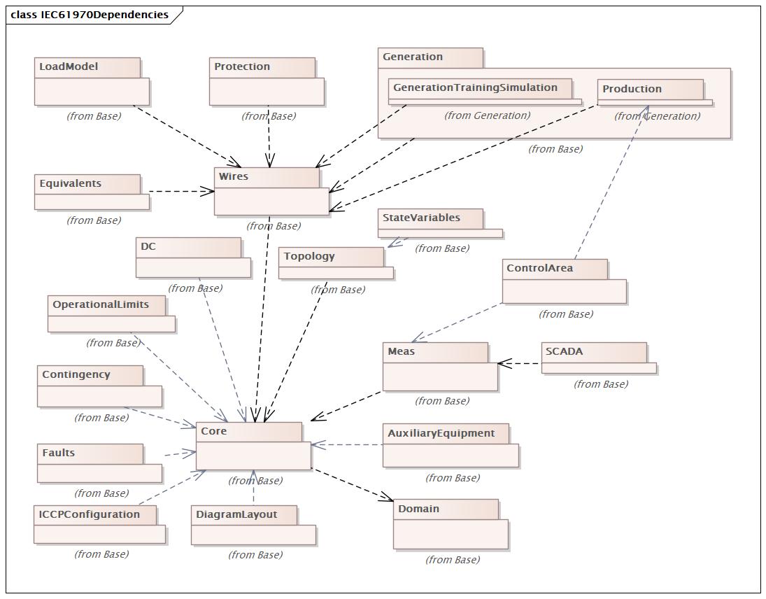 BaseDependencies (baseline)