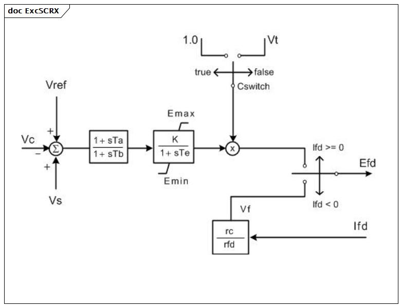 ExcSCRX (baseline)