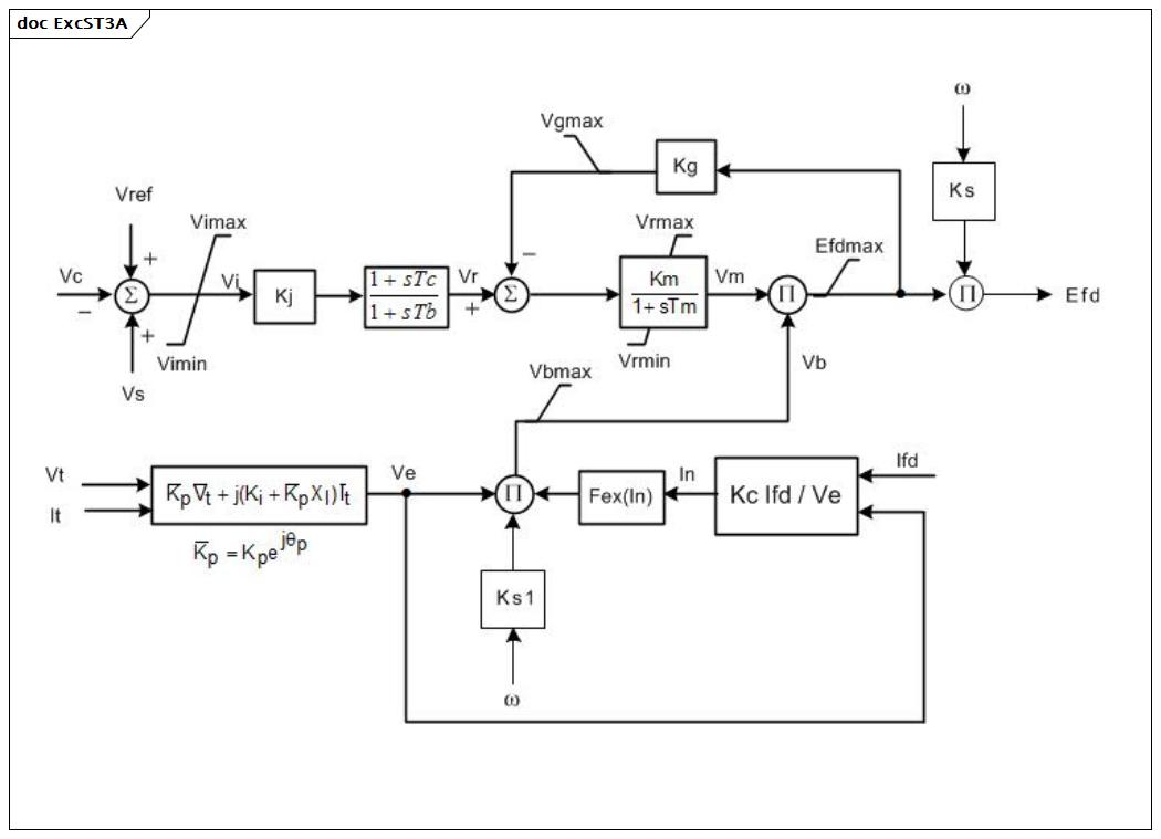 ExcST3A (baseline)