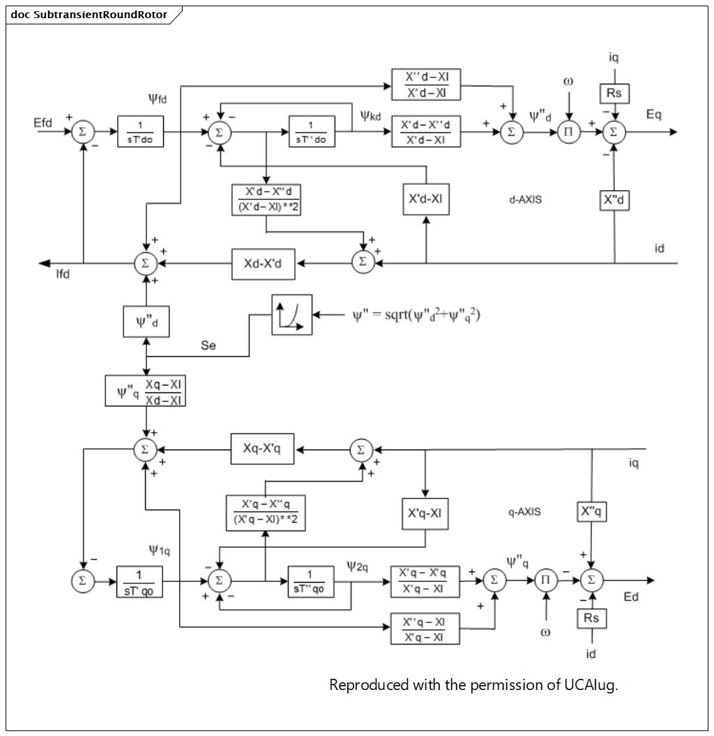 SubtransientRoundRotor (destination)