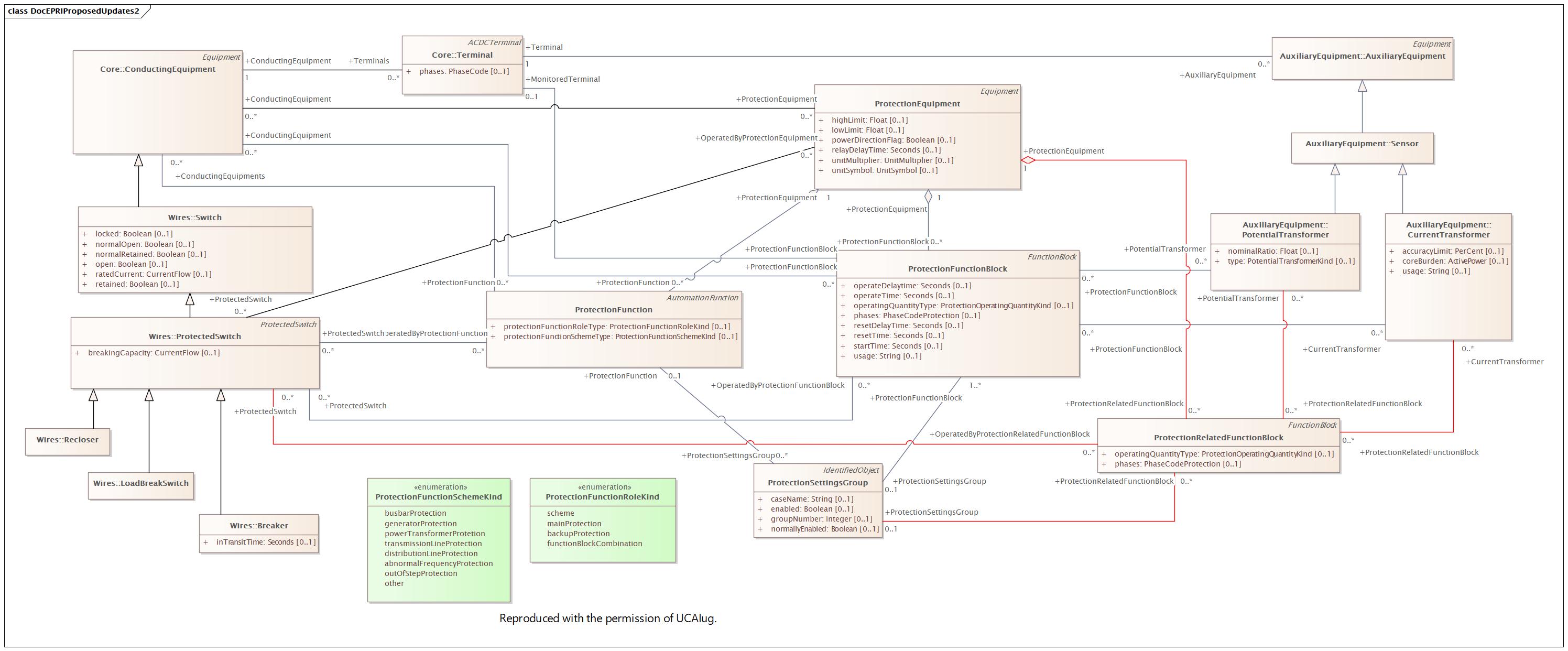 DocEPRIProposedUpdates2 (destination)