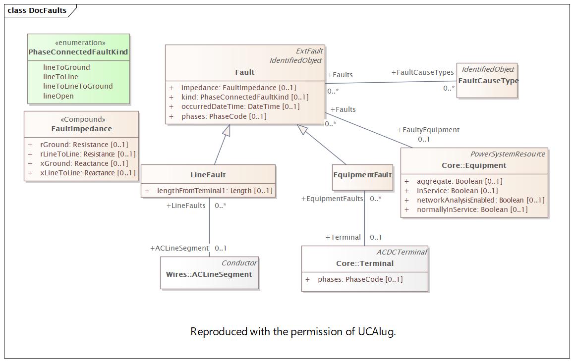 DocFaults (destination)