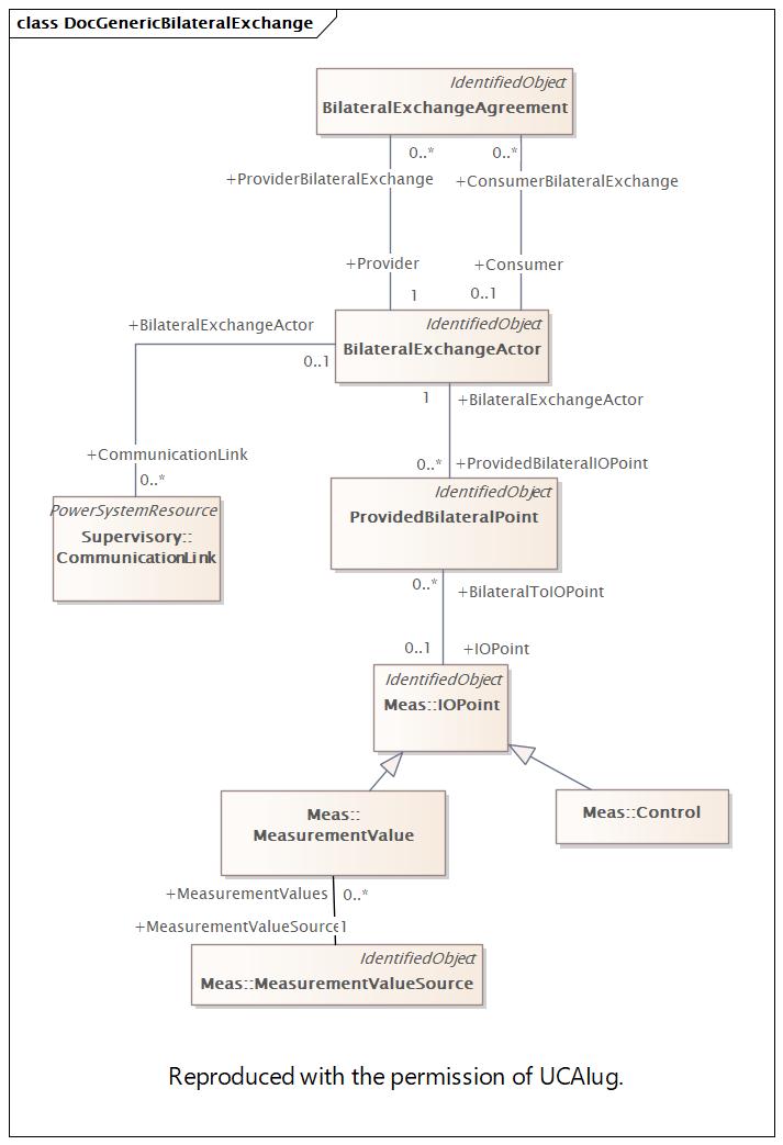 DocGenericBilateralExchange (destination)