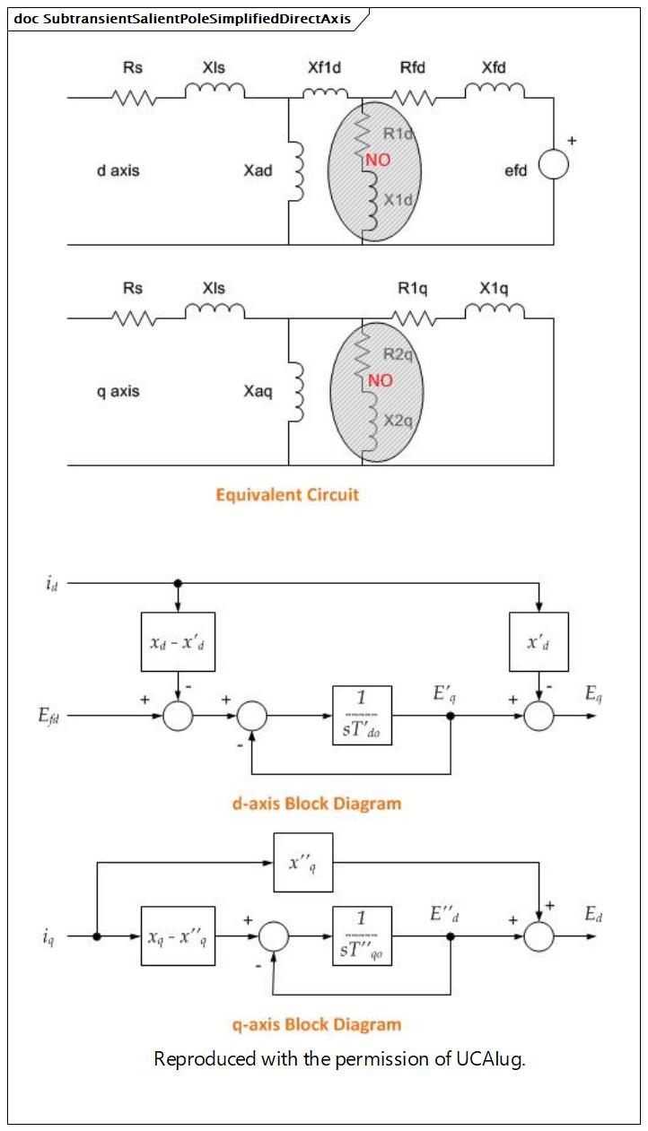 SubtransientSalientPoleSimplifiedDirectAxis (destination)
