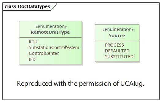DocDatatypes (destination)