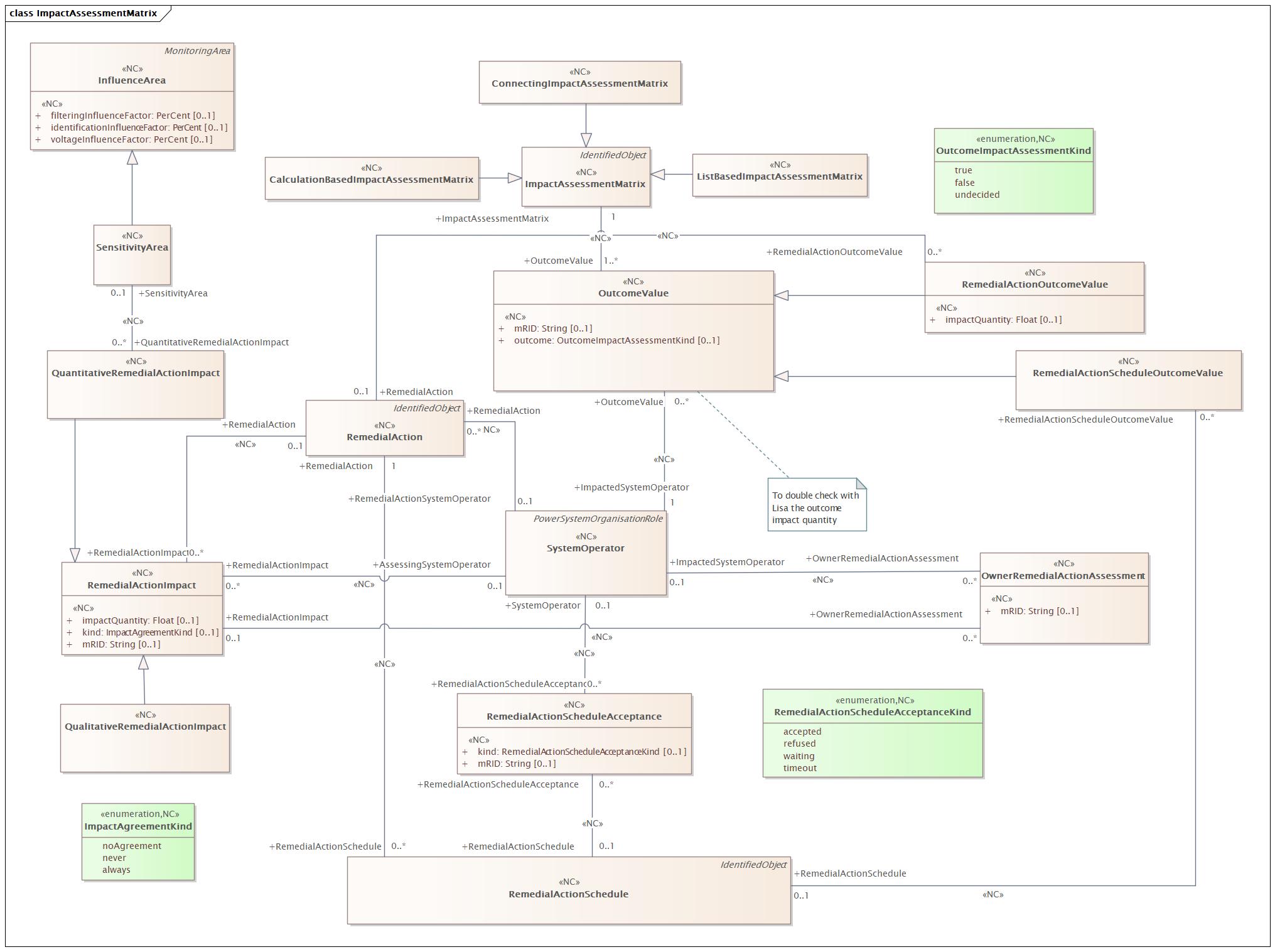 ImpactAssessmentMatrix (destination)
