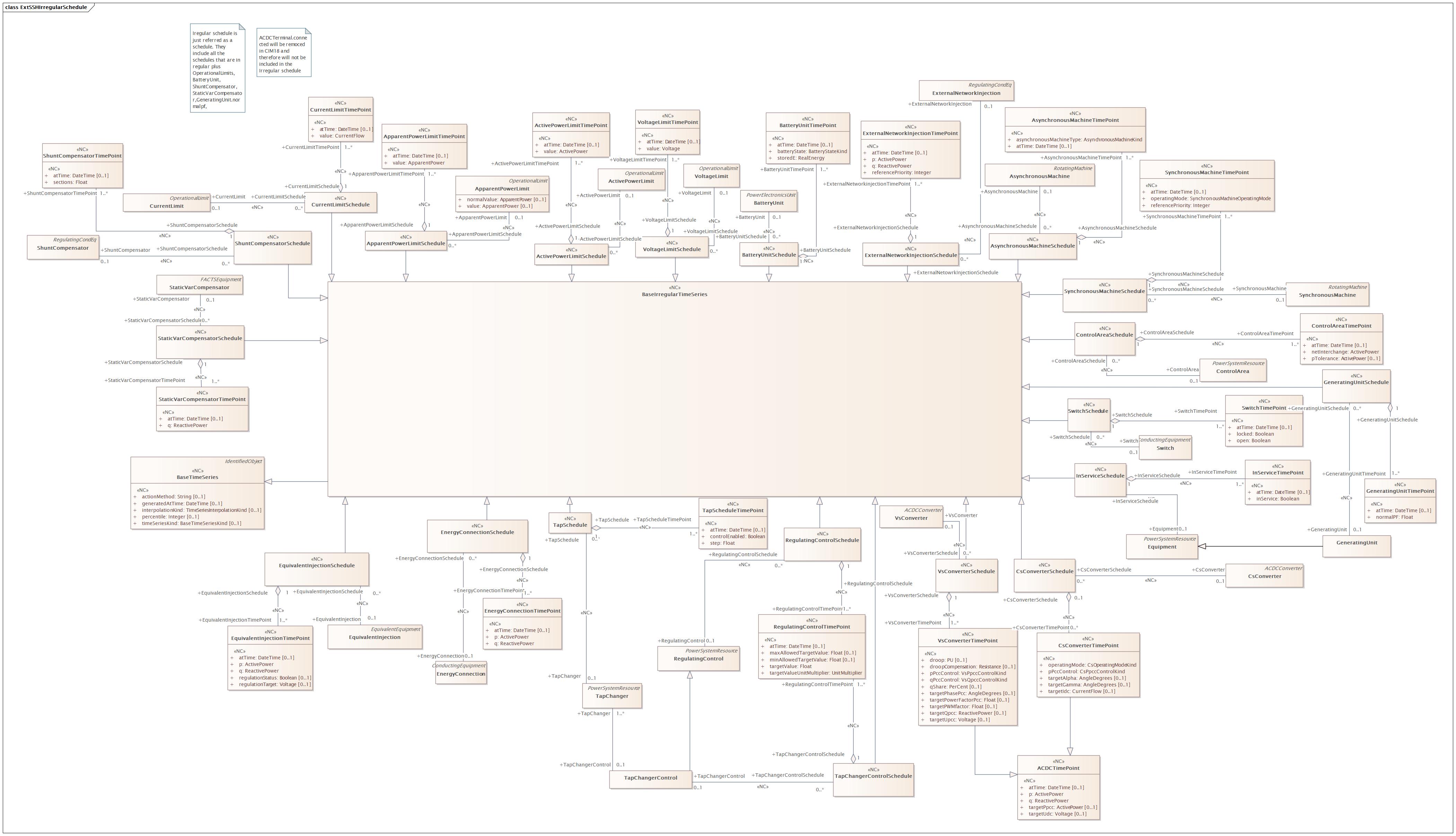 ExtSSHIrregularSchedule (destination)