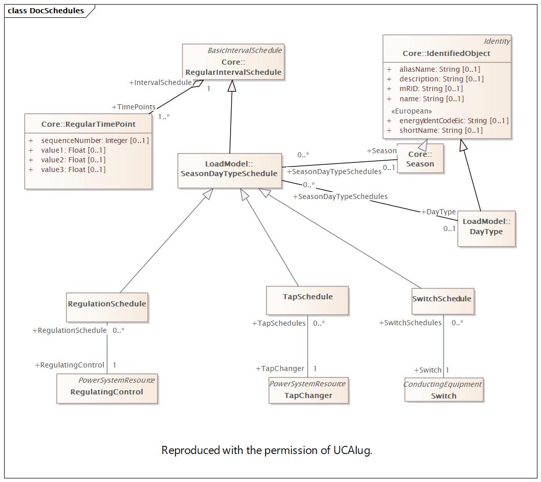 DocSchedules (destination)