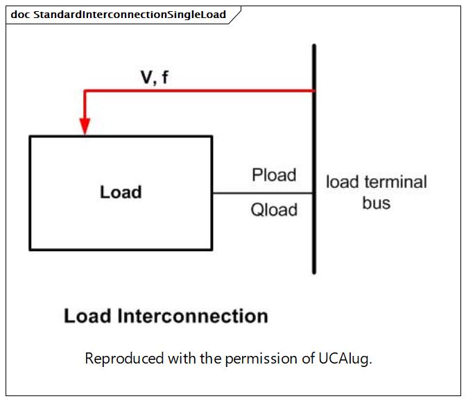 StandardInterconnectionSingleLoad (destination)
