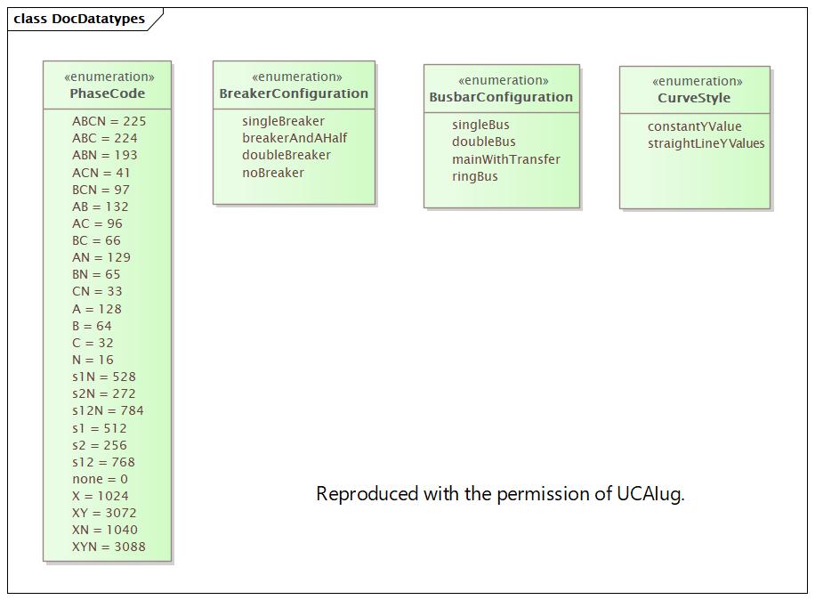 DocDatatypes (destination)