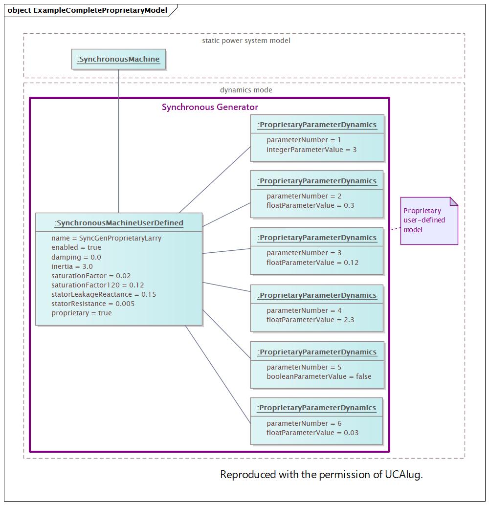 ExampleCompleteProprietaryModel (destination)