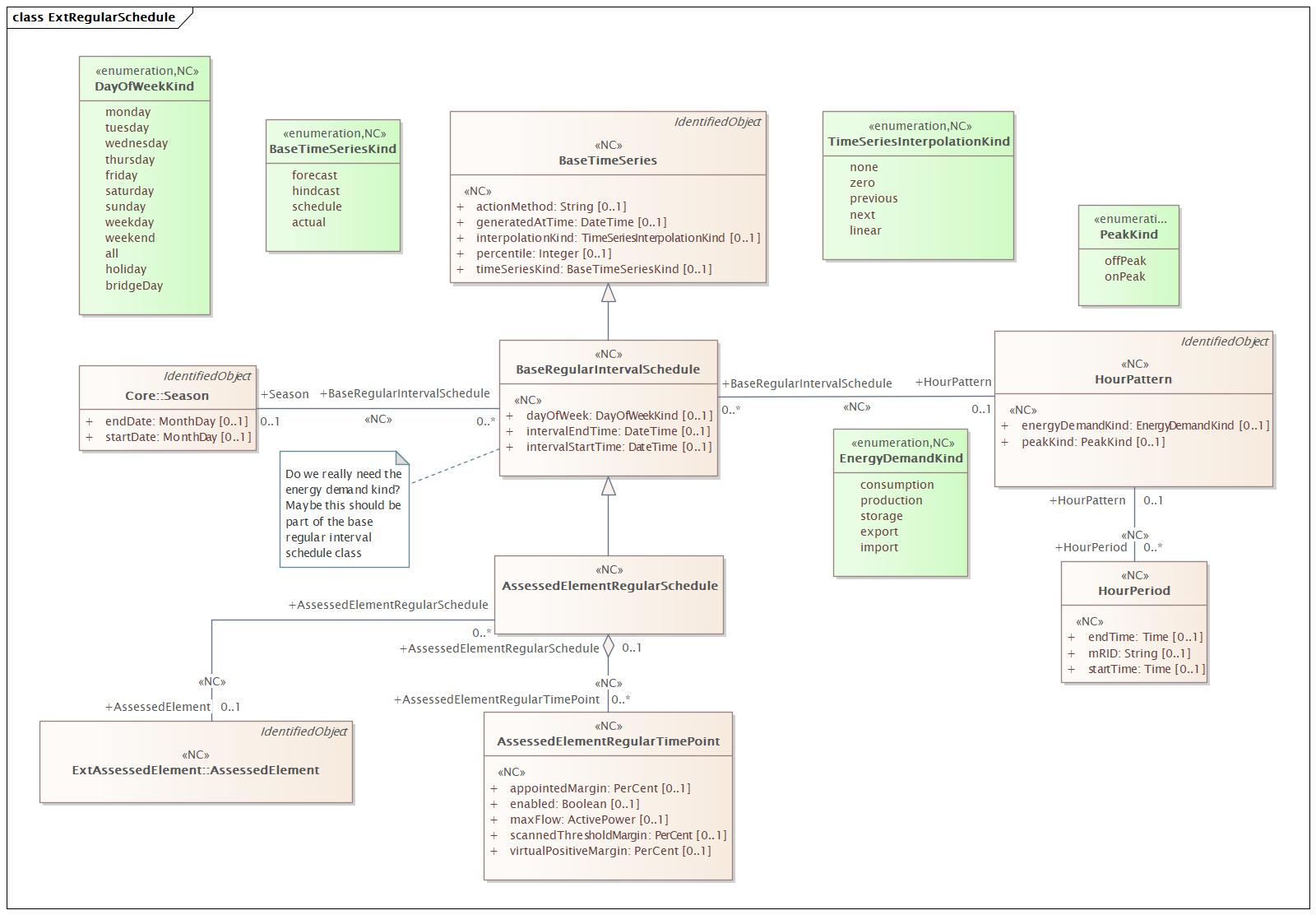 ExtRegularSchedule (destination)