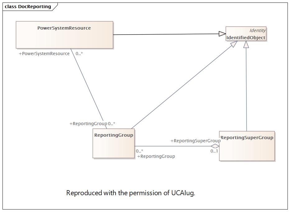 DocReporting (destination)