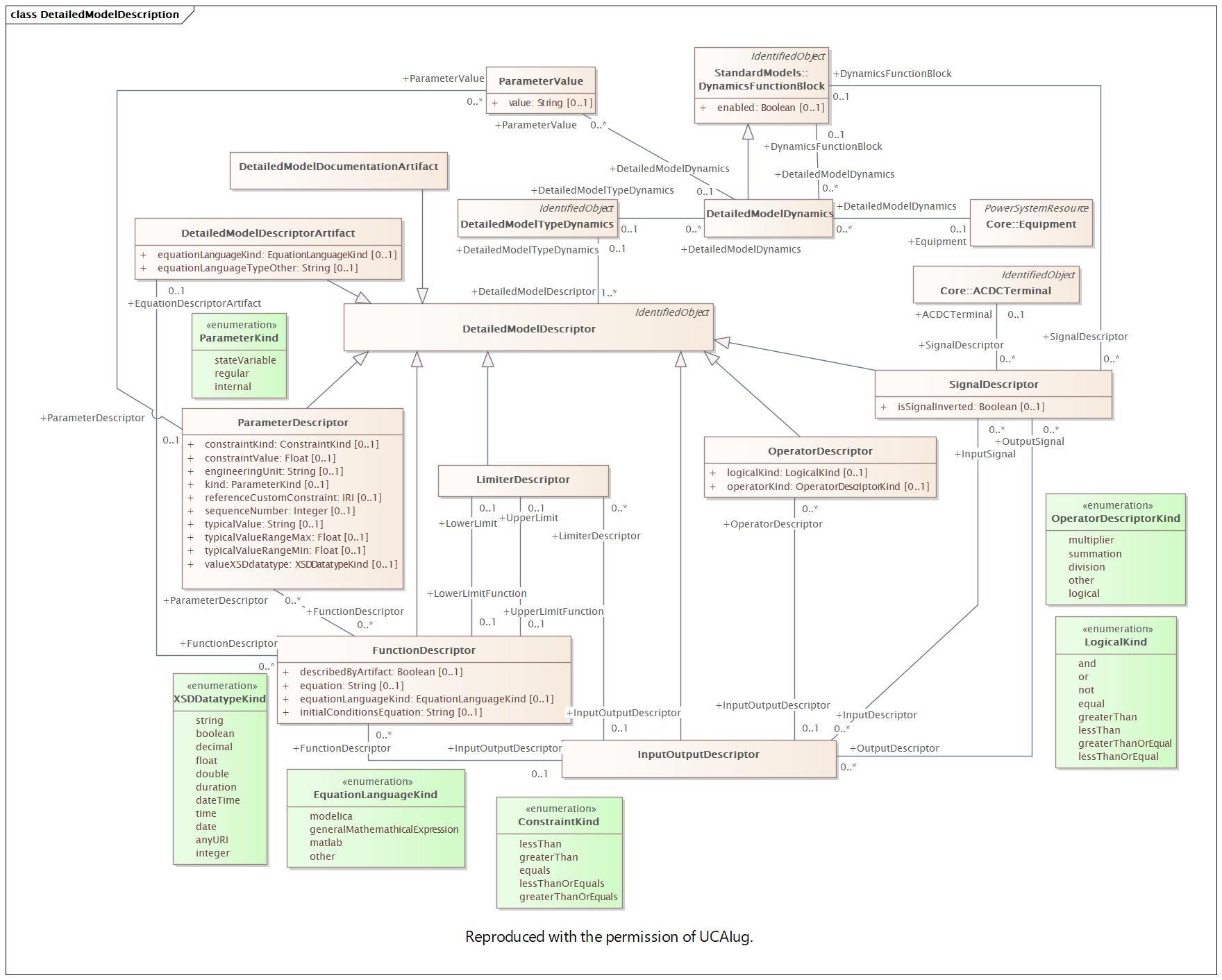 DetailedModelDescription (destination)