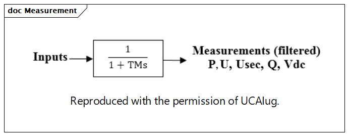 Measurement (destination)