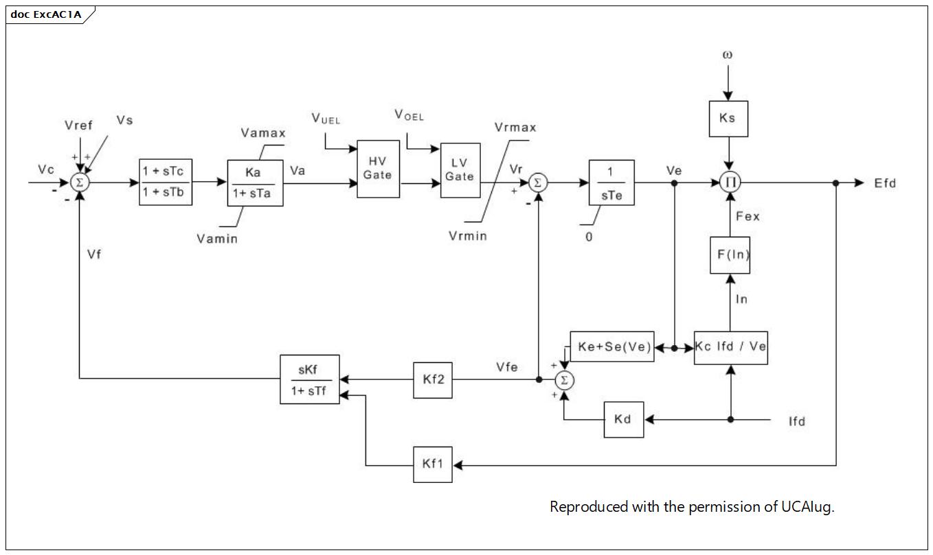 ExcAC1A (destination)