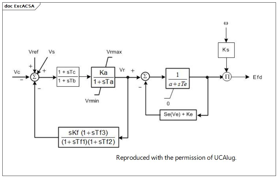 ExcAC5A (destination)
