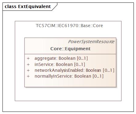 ExtEquivalent (destination)