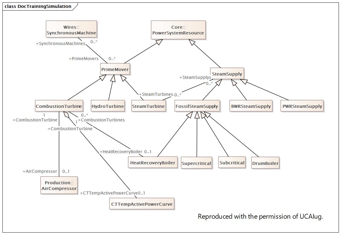 DocTrainingSimulation (destination)