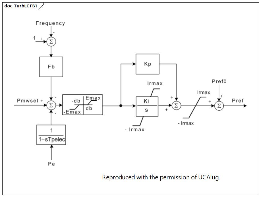TurbLCFB1 (destination)