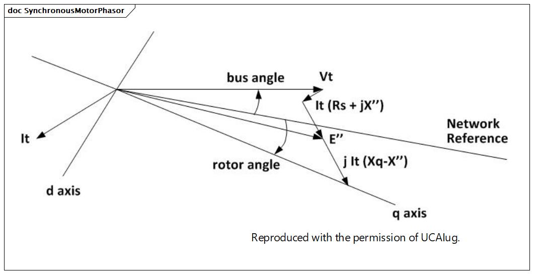 SynchronousMotorPhasor (destination)
