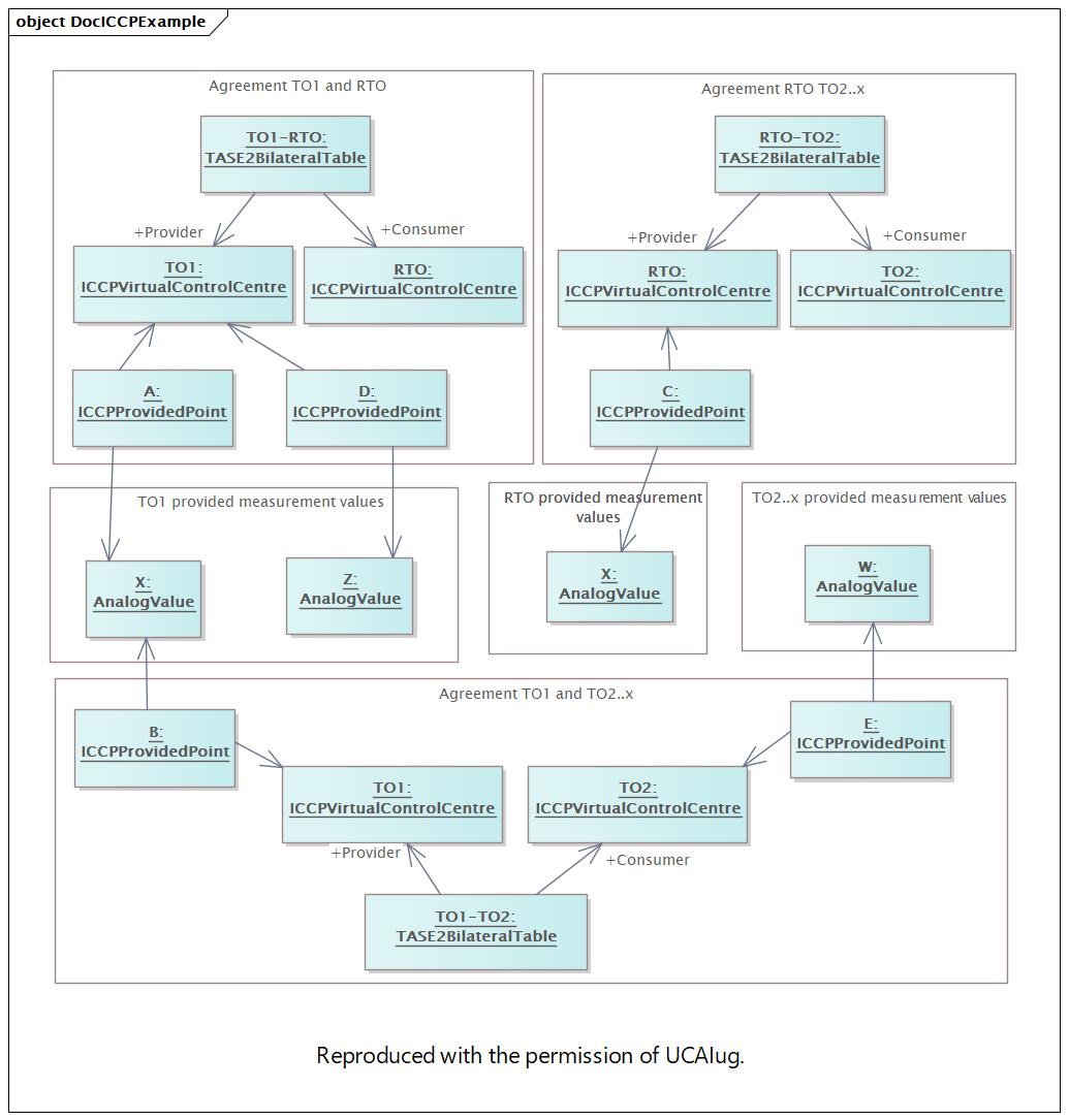 DocICCPExample (destination)