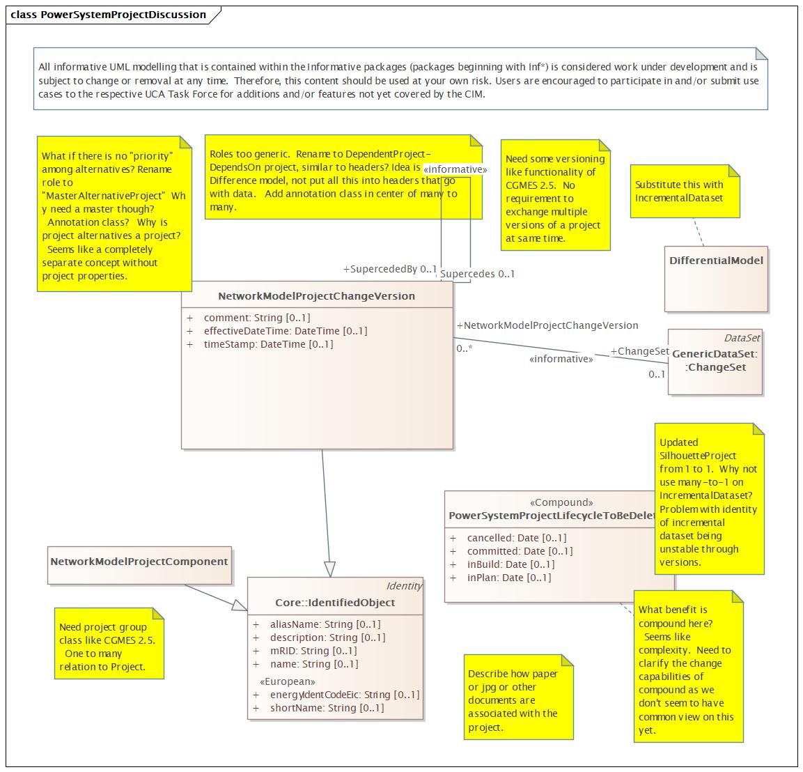 PowerSystemProjectDiscussion (destination)