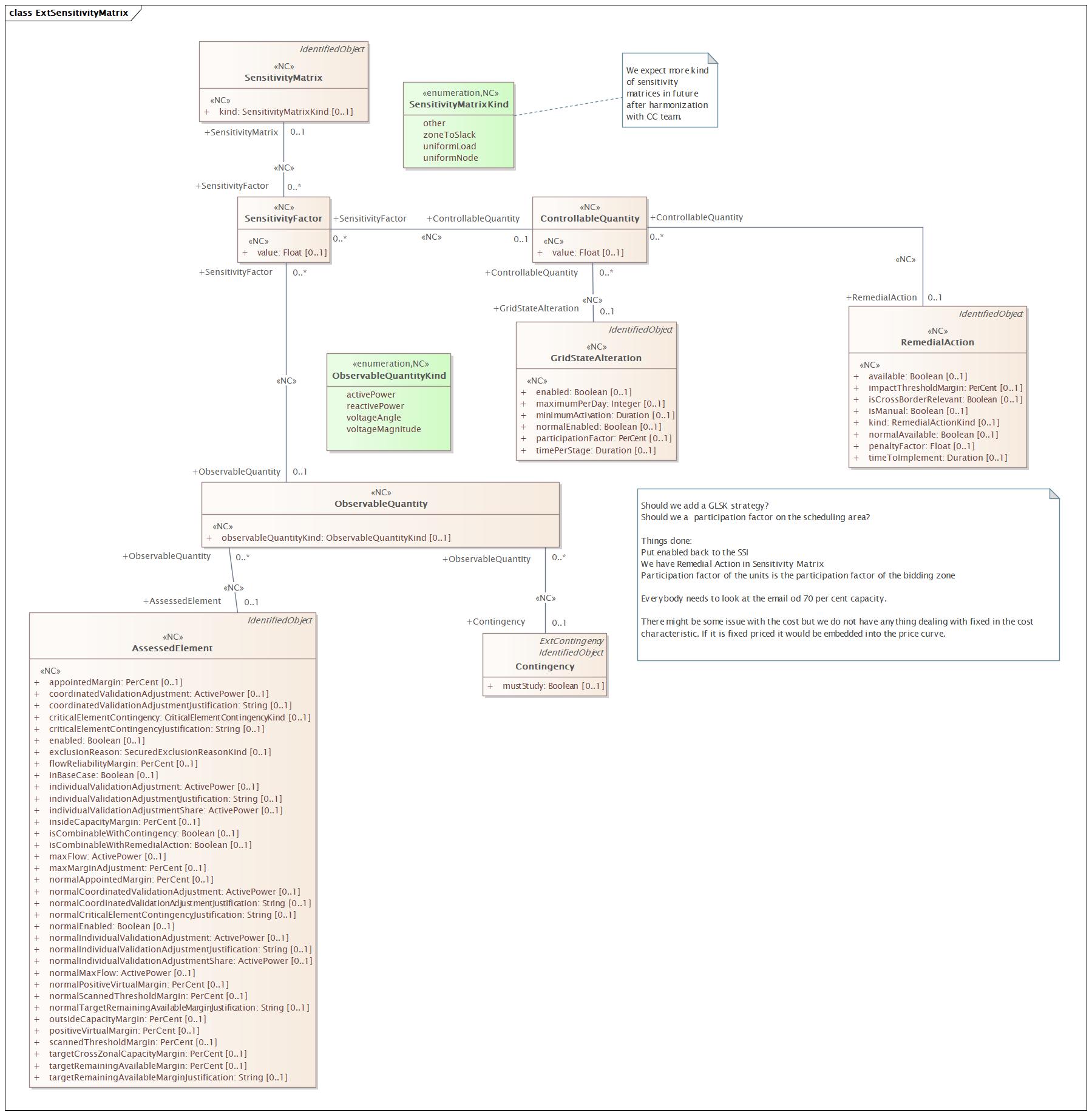 ExtSensitivityMatrix (destination)