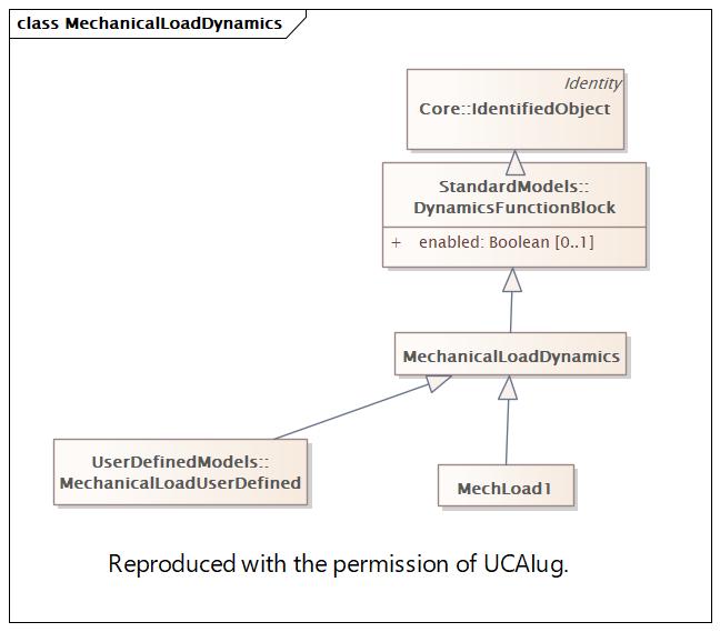 MechanicalLoadDynamics (destination)