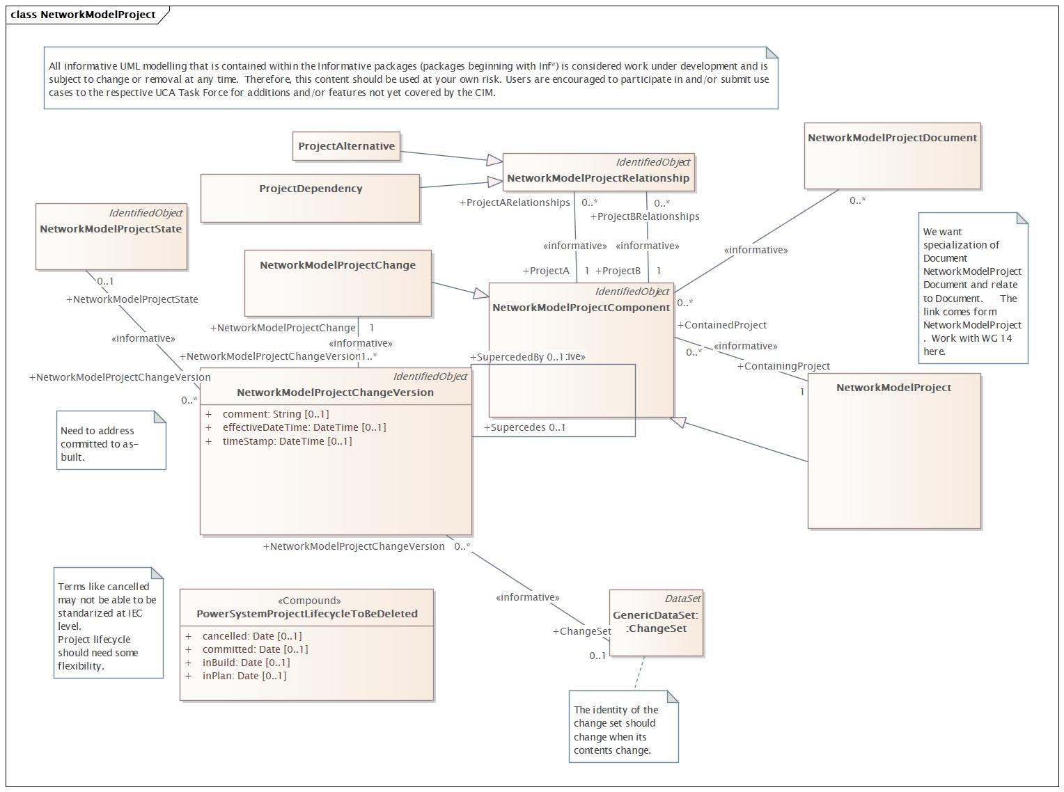 NetworkModelProject (destination)