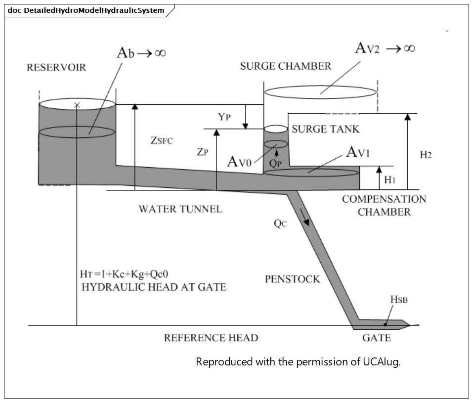 DetailedHydroModelHydraulicSystem (destination)