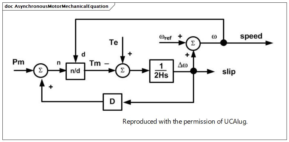 AsynchronousMotorMechanicalEquation (destination)
