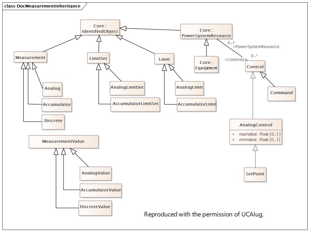 DocMeasurementInheritance (destination)