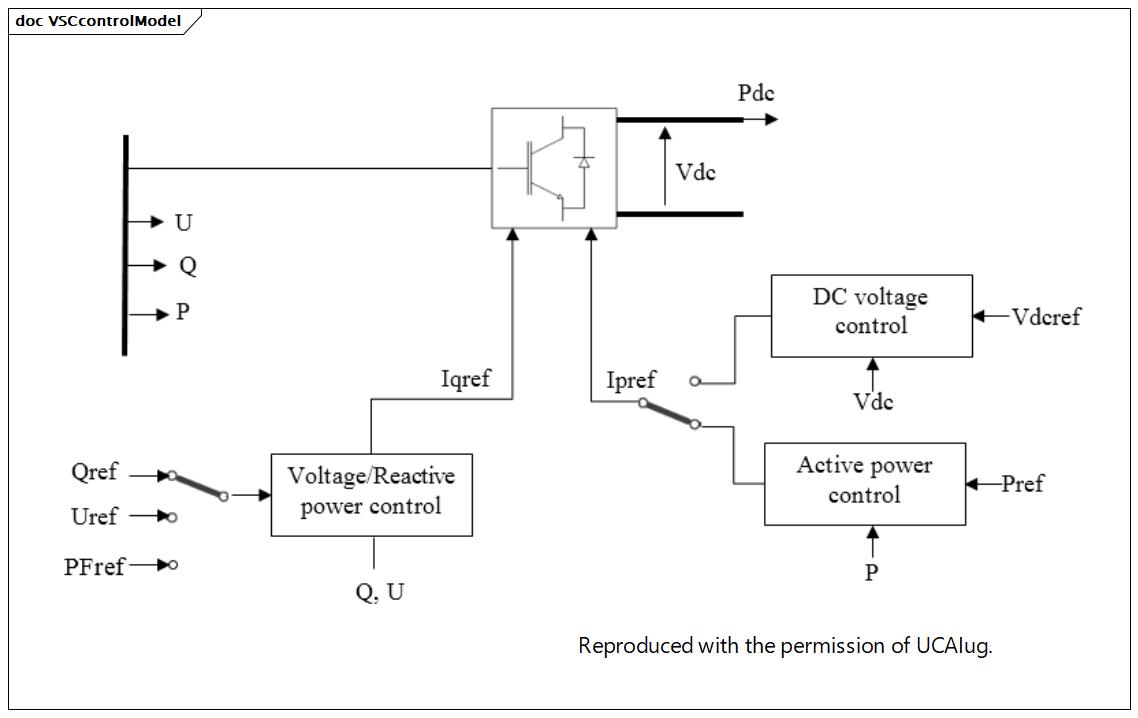 VSCcontrolModel (destination)