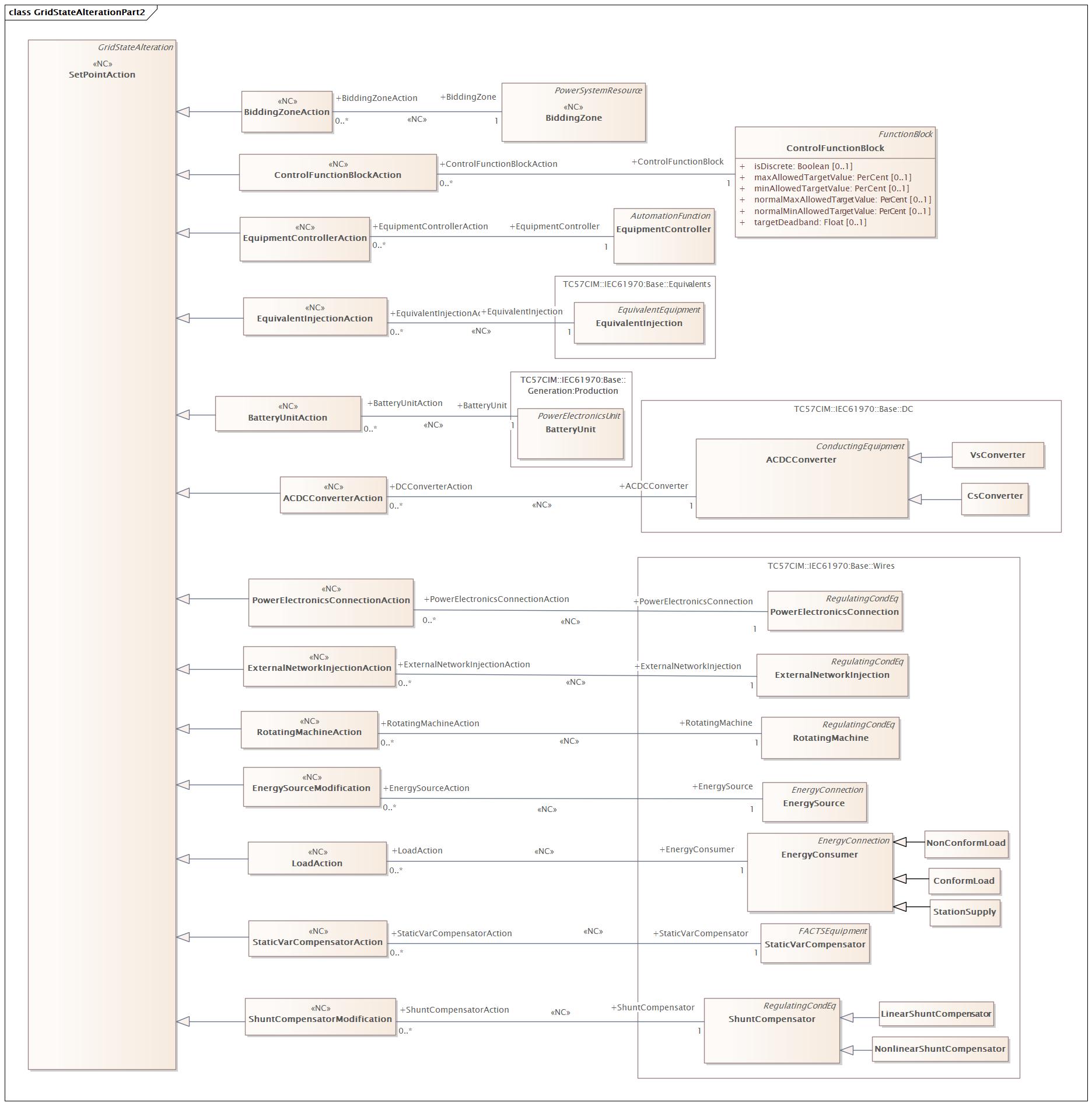 GridStateAlterationPart2 (destination)