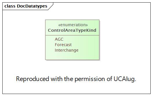 DocDatatypes (destination)