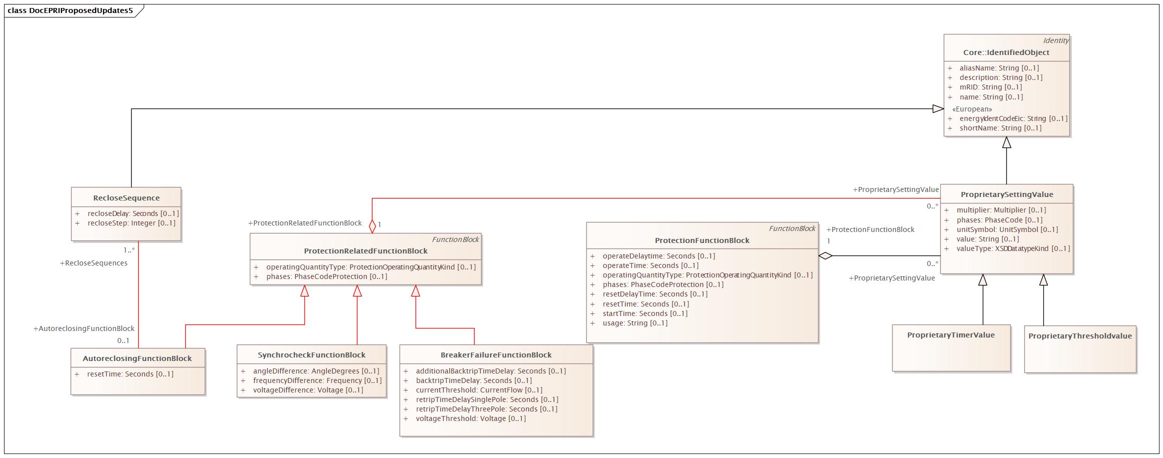 DocEPRIProposedUpdates5 (destination)