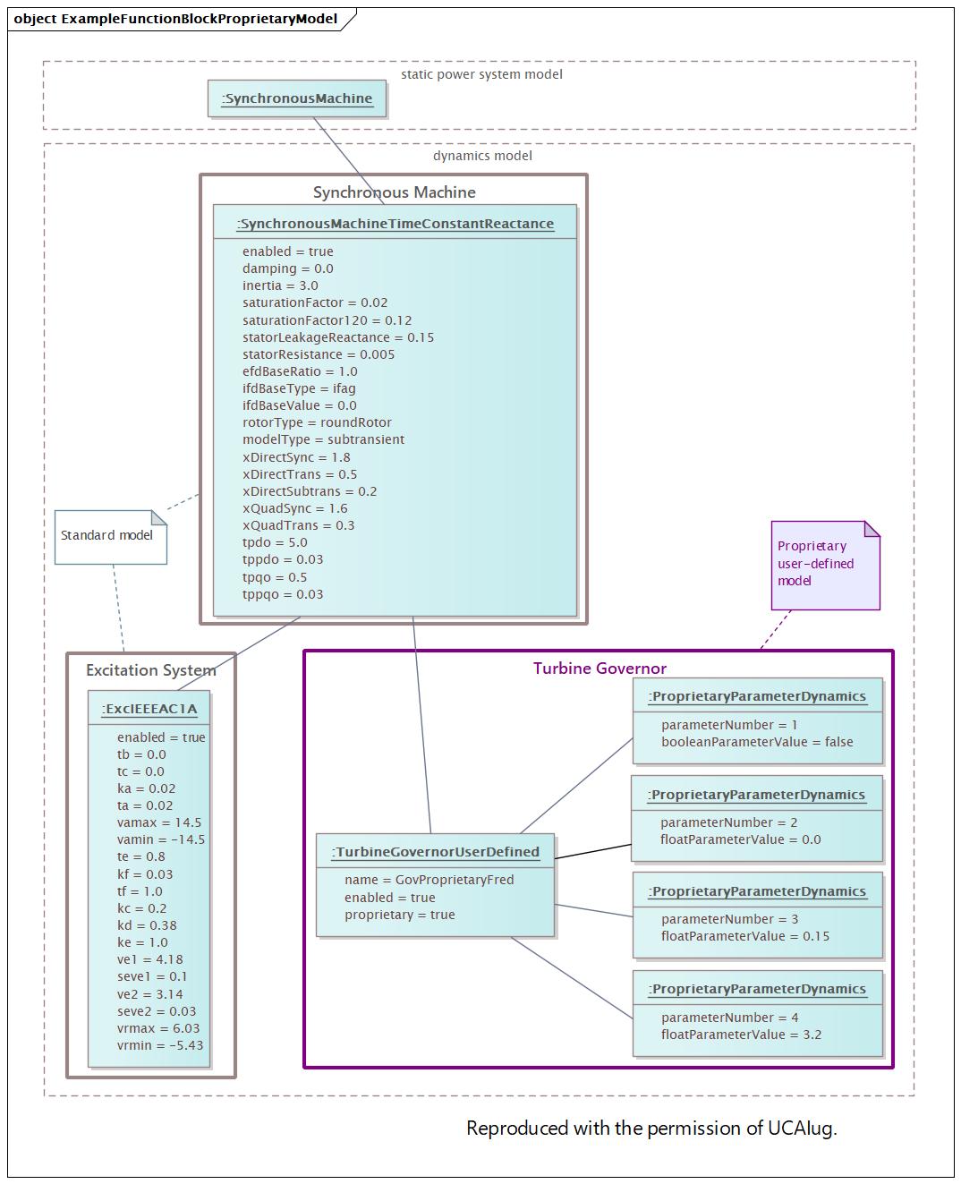 ExampleFunctionBlockProprietaryModel (destination)