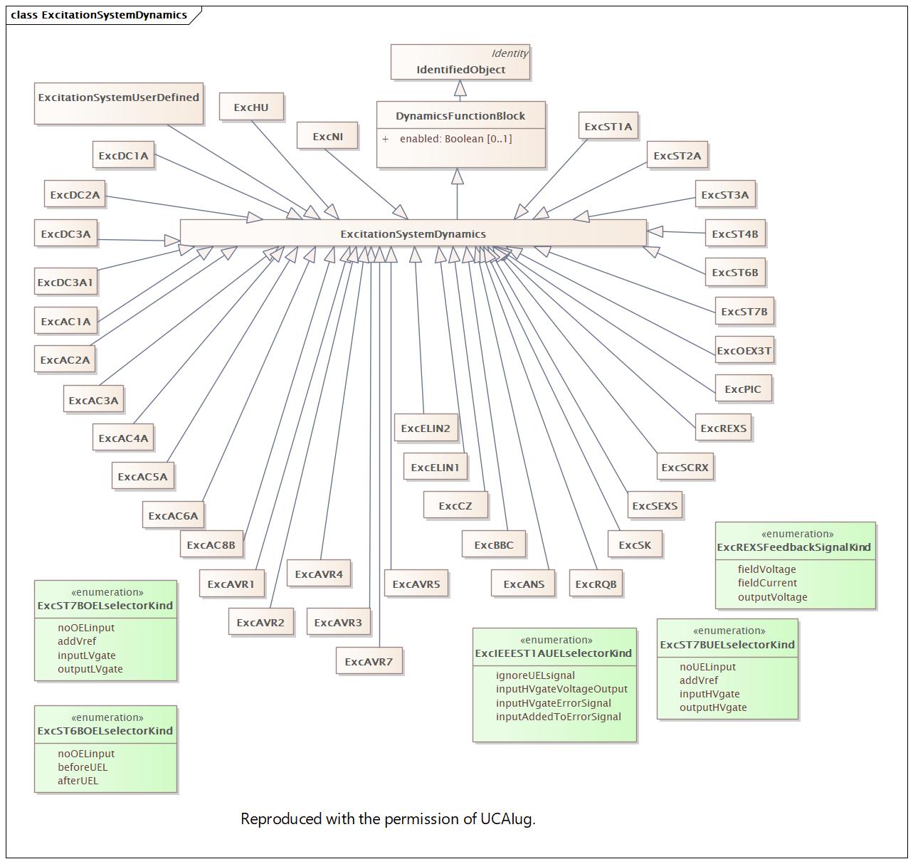 ExcitationSystemDynamics (destination)