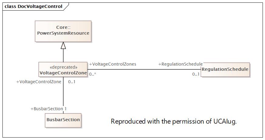 DocVoltageControl (destination)