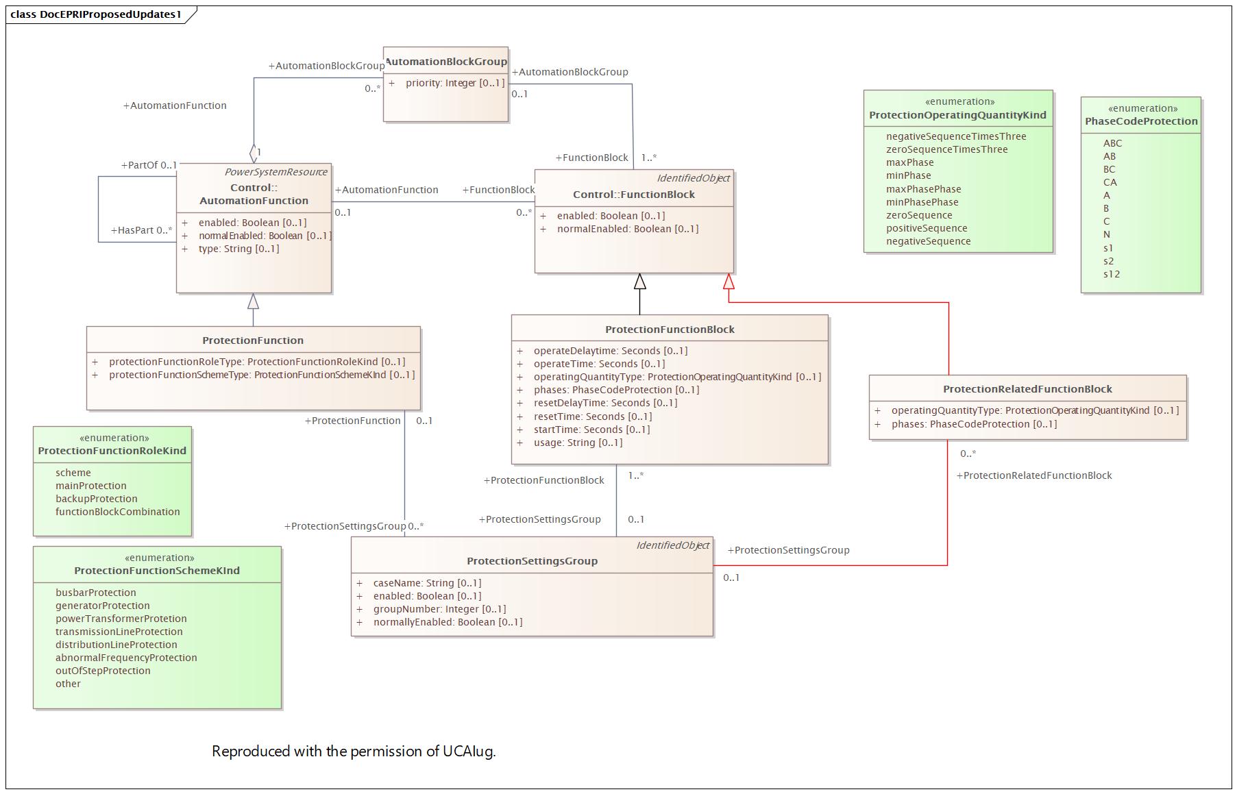 DocEPRIProposedUpdates1 (destination)