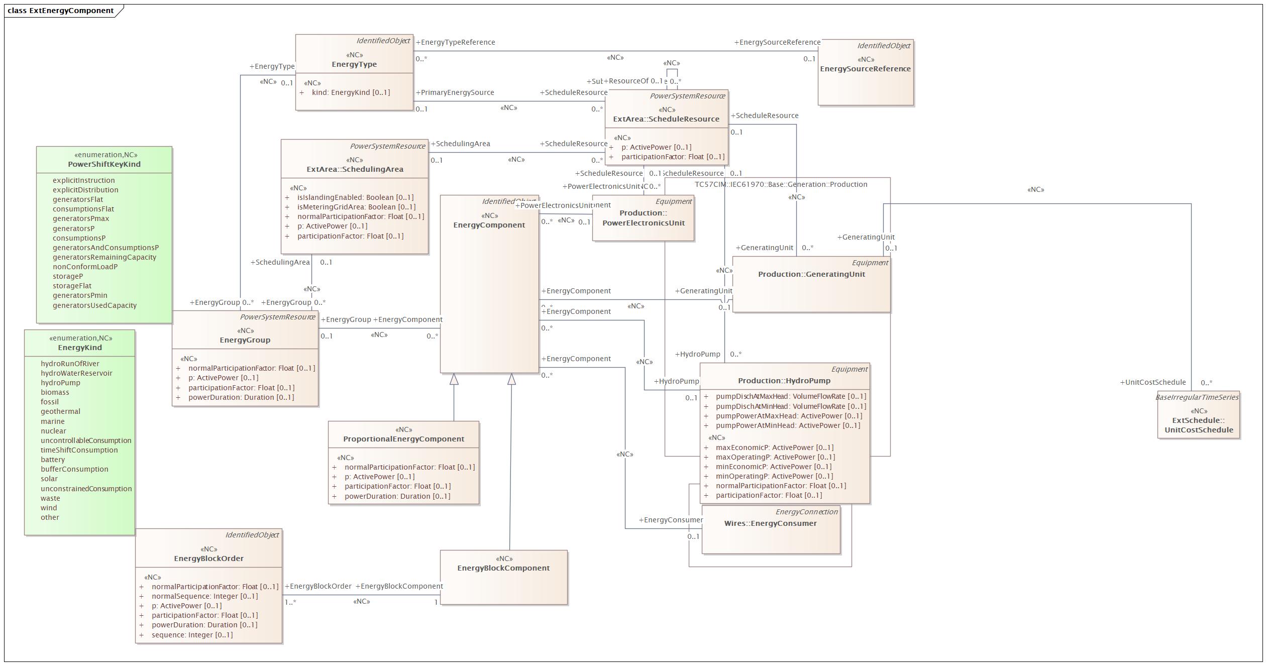 ExtEnergyComponent (destination)