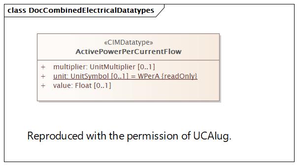 DocCombinedElectricalDatatypes (destination)