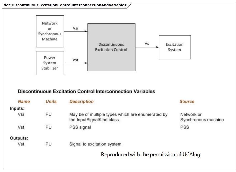 DiscontinuousExcitationControlInterconnectionAndVariables (destination)