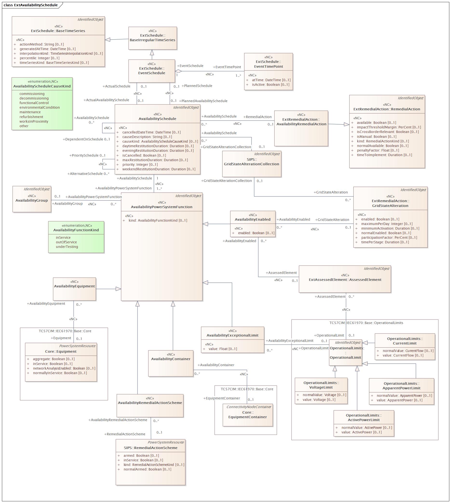 ExtAvailabilitySchedule (destination)