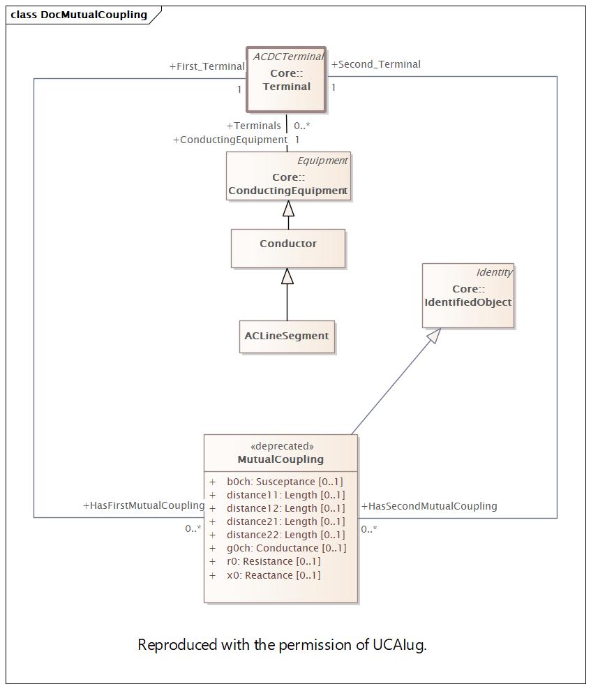 DocMutualCoupling (destination)