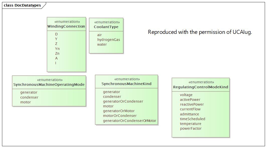 DocDatatypes (destination)