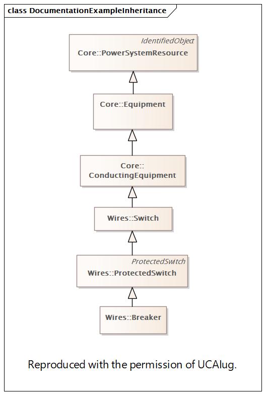 DocumentationExampleInheritance (destination)
